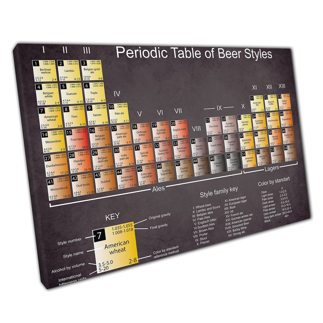 Novedad mesa periódica de bebidas de cerveza científica cerveza cerveza stout lager pilsner arte de arte de alcohol impresión en lienzo para decoración de la oficina en casa