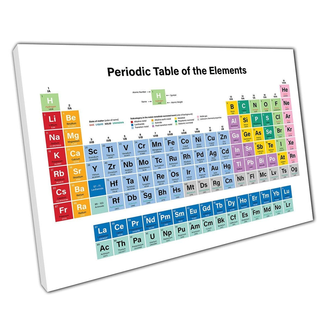Periodic Table Of Elements Colourful Education Table Classroom Science Teaching Class Wall Art Print On Canvas Mounted Canvas print