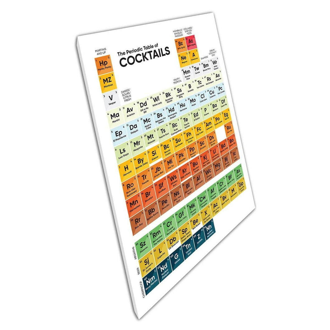 Periodic Table Of Cocktails Novelty Science Table Funny Bar Artwork Cocktail Making Wall Art Print On Canvas Mounted Canvas print